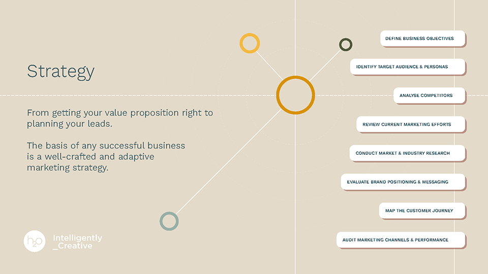 Strategy slide — Sand ground with circle node diagram