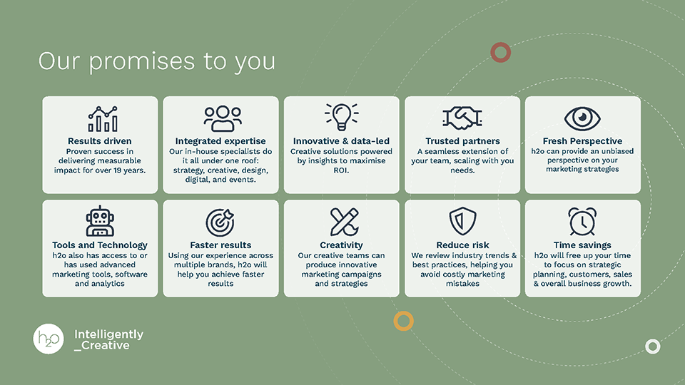 Promises slide — Sage Olive ground with 5-column icon card grid